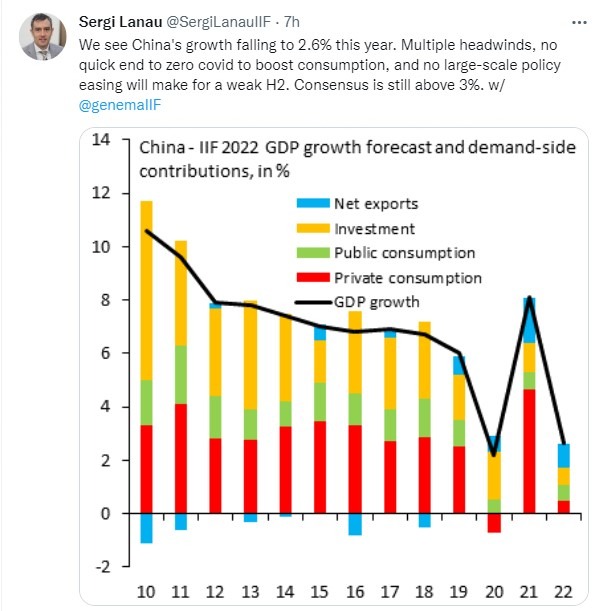 IIF forecasts China